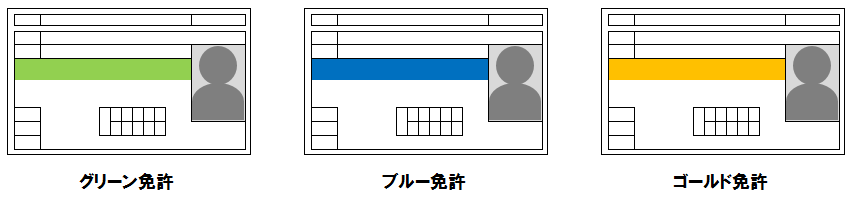 免許証の色（グリーン・ブルー・ゴールド）