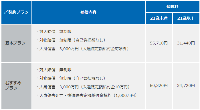 ドライバー保険保険料（損保ジャパン日本興亜）